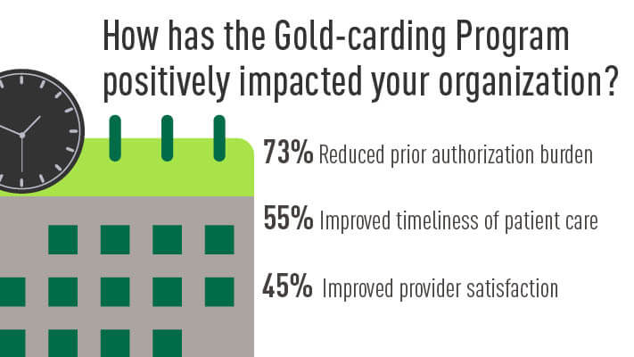 24_PriorAuth-infographic-711x400_v04.jpg